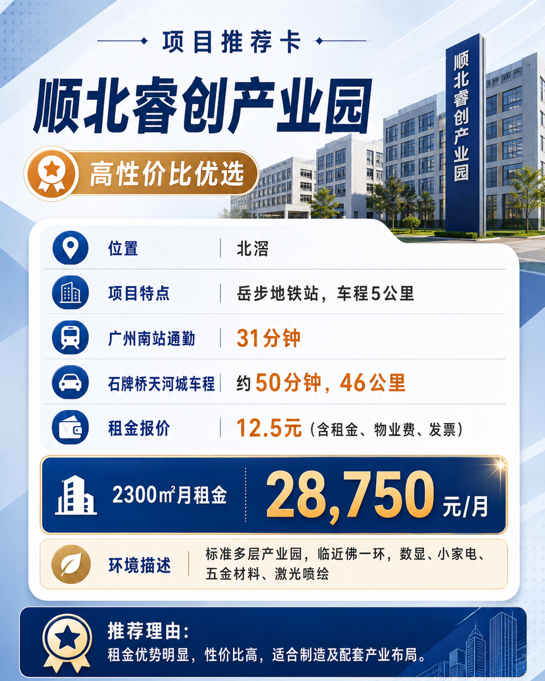 顺北睿创产业园项目推荐卡案例